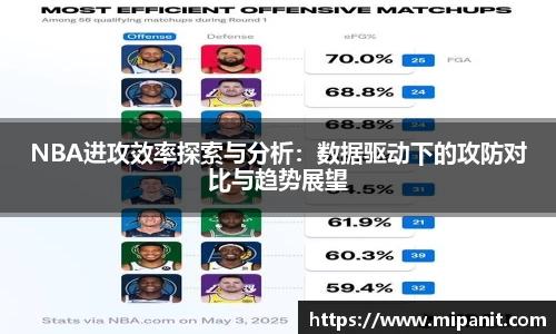NBA进攻效率探索与分析：数据驱动下的攻防对比与趋势展望