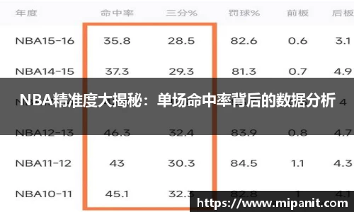 NBA精准度大揭秘：单场命中率背后的数据分析
